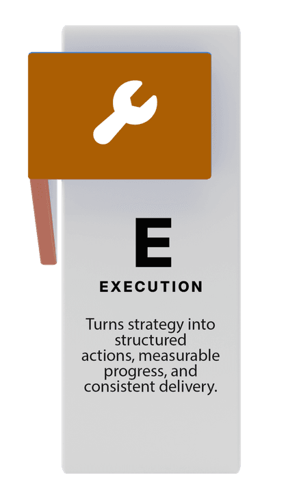 Execution: Turns strategy into structured actions, measurable progress, and consistent delivery.