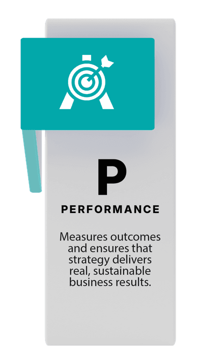 Performance: Measures outcomes and ensures that strategy delivers real, sustainable business results.