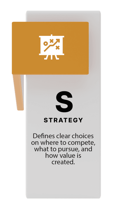Strategy: Defines clear choices on where to compete, what to pursue, and how value is created.